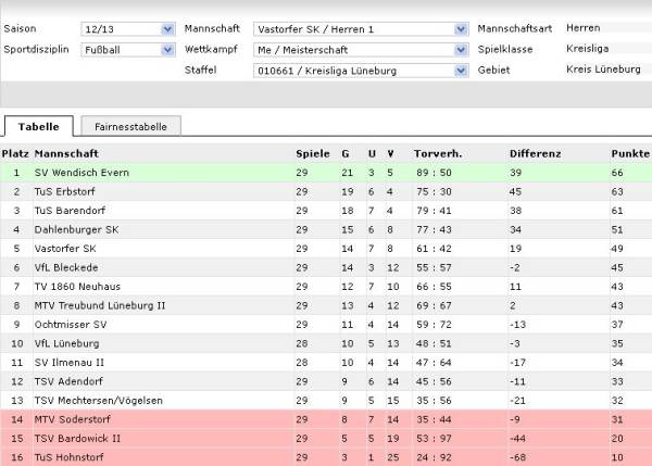 VSK Kreisliga